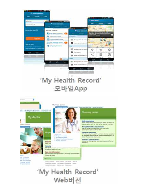 My Health Record 시스템