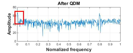 QDM 후 스펙트럼