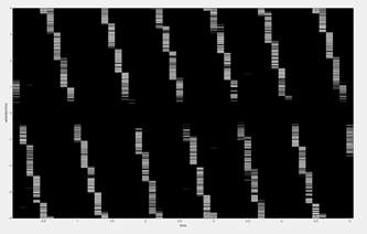 연속파 도플러 테스트 스펙트럼(Clutter filtering 후)