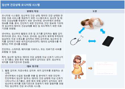 임산부 건강상태 모니터링 시스템 발명의 특징