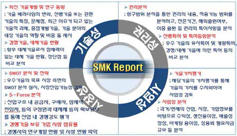 SMK 작성 내용 예시