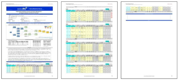 단위과제#1(㈜엠모니터) Project Management Sheet. B(CPM, WBS, PERT 기준선 산출)