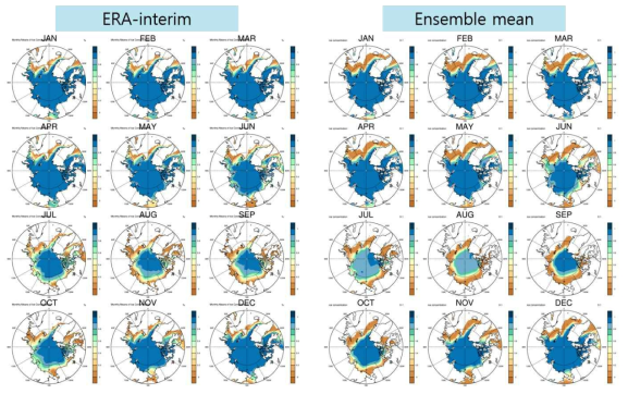 Distribution of each calender month Arctic sea ice obtained from reanalysis (left) and Realistic experiment (right)