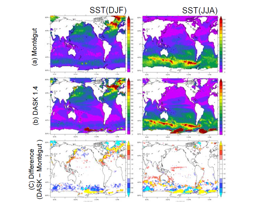 Mixed layer depth (MLD) of (a) Montégut, (b) DASK, and (c) difference (DASK-Montégut). Left panels show boreal winter (December, January, February; DFJ) and right panels boreal summer (June, July, and August;JJA) averaged from 2004 to 2008. Units are m.