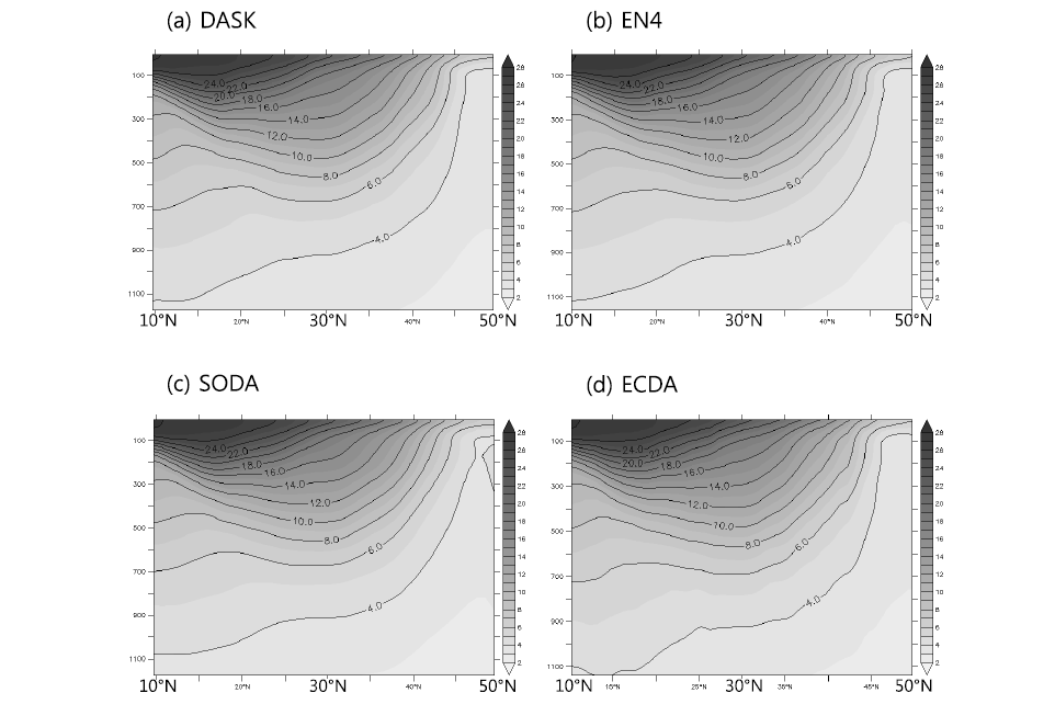 Meridional temperature sections averaged from 2001 to 2010 along the dateline in (a) DASK, (b) EN4, (c) SODA and (d) ECDA. Units are °C.