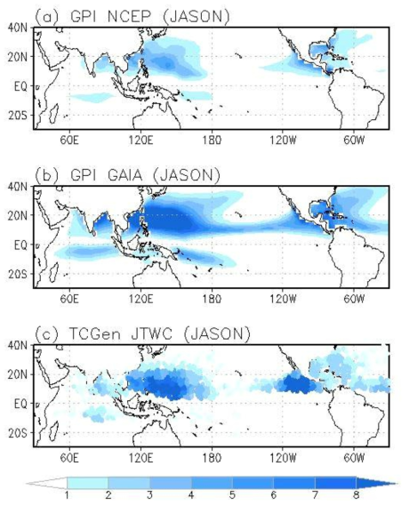 Climatological mean of GPI from (a) NCEP/NCAR reanalysis and (b) KIOST reanalysis by GAIA climate model in JASON (July, August, September, October, and November) season. (b) Genesis locations of tropical cyclones from JTWC (the Joint Typhoon Warning Center) in JASON. Colors indicate mean genesis frequency of 5.0 by 5.0 degree grid box.