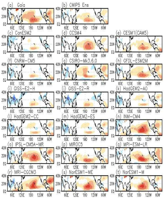 Maps of relative error of relative humidity at 700 hPa in JASON season for (a) KIOST reanalysis, (b) 18-model ensemble mean, (c) CanESM2, (d) CCSM4, (e) CESM1(CAM5), (f) CNRM-CM5, (f) CSIRO-Mk3.6.0, (g) GFDL-ESM2M, (h) GISS-E2-H, (i) GISS-E2-R, (j) HadGEM2-AO, (k) HadGEM2-CC, (l) HadGEM2-ES, (m) INM-CM4, (n) IPSL-CM5A-MR, (o) MIROC5, (p) MPI-ESM-LR, (q) MRI-CGCM3, (r) NorESM1-ME, and (s) NorESM1-M. The relative error is defined as the difference of the model climatology and the reanalysis climatology at each grid point normalized by the magnitude of the reanalysis climatology at that grid point.