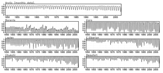 Time series of sea ice fraction averaged over Arctic sea, Barents sea, Kara sea, Laptev sea, E. Siberian, Chukchi sea, Beaufort sea.