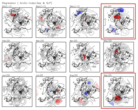 Regression map of sea level pressure anomalies against september arctic sea ice fraction. Statistically significant areas over 80% confidence level are shaded.