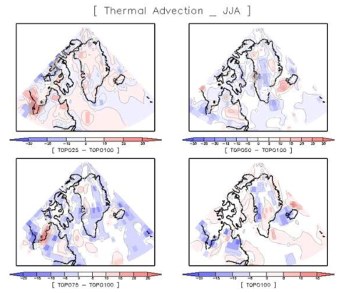 Difference in thermal advection at the surface between each experiment and control experiment. Thermal advection from control experiment is at lower right corner. Units are degree day-1.