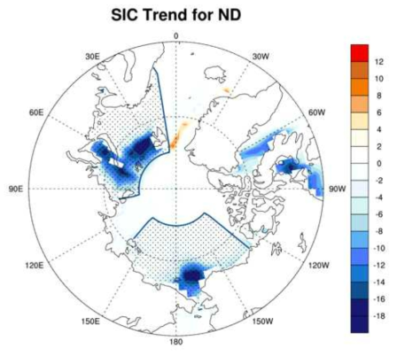 Trend of sea ice area for November and December mean. Units are %.