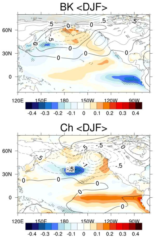 Regression of Sea level (contour) and SST (shading) on DJF-mean sea ice area for Barents-Kara sea (BK) and Chukchi