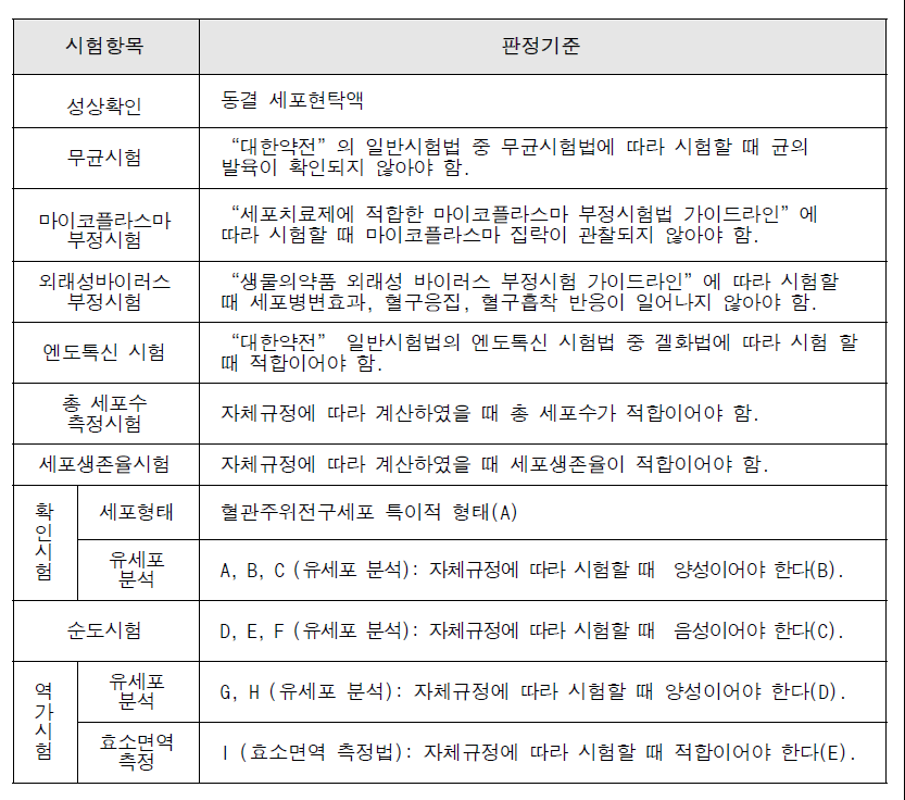 품질시험 항목 요약