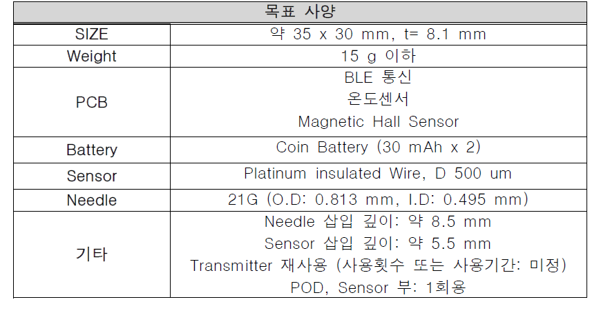 펌프형 트랜스미터 목표사양