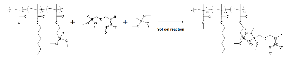 졸-겔 공정을 이용한 N-diazeniumdiolate와 고분자의 화학결합.