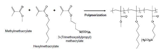 알콕시실레인과 화학적 결합을 하는 전기방사가 가능한 고분자의 합성과정.