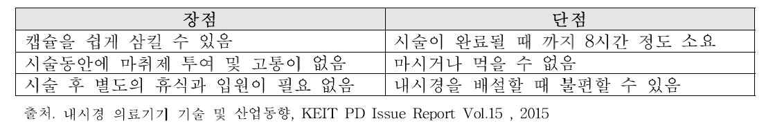 캡슐내시경 시스템의 장단점