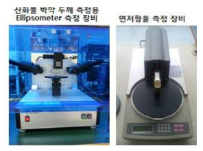 물리적, 화학적, 전기화학적 특성 분석