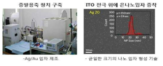 나노입자 증착 장비