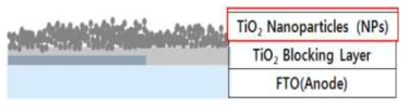 Perovskite 태양전지 내부의 TiO2 구조층
