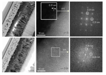 위 세게의 그림은 Stoichiometry 법으로 제작한 페로프스카이트 표면의 TEM/FFT 사진. 밑 세게의 그림 은 non-stoichiometry법으로 제작한 페로브스카이트 표면 의 TEM/FFT 사진