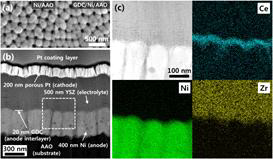 GDC 박막 및 YSZ 박막 특성 분석