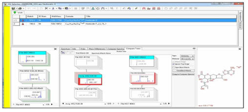 Herbicidin H 와 AN090296균주로부터 얻은 m/z 535 peak의 Mass Frontier 프로그램을 활용한 mass fragmentation pattern 분석 화면.