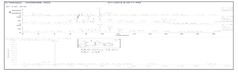 AN090269 방선균 균주의 RT 6.8 min peak의 LC-MS 분석결과