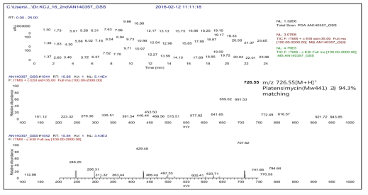 AN140357 균주의 GSS 배지 배양액의 Total mass spectrum 과 RT 15. 85 min peak의 LC-MS 분석결과