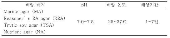 조사 대상세균의 기본 배지 및 배양조건