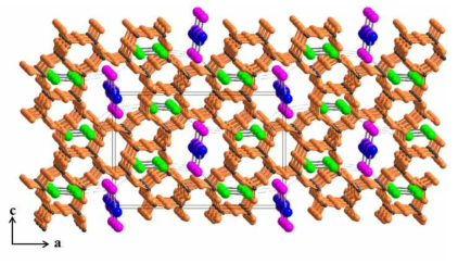 실리카라이트-1 네트워크구조 속에 내포된 요오드 분자들의 3차원적인 고밀도 배열
