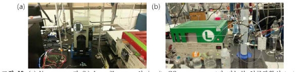 (a) Yang group과 (b) Jaramillo group의 in-situ GC measurement가 가능한 인공광합성 test system 구성