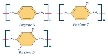 Parylene N, Parylene C, Parylene D dimer의 분자 구조