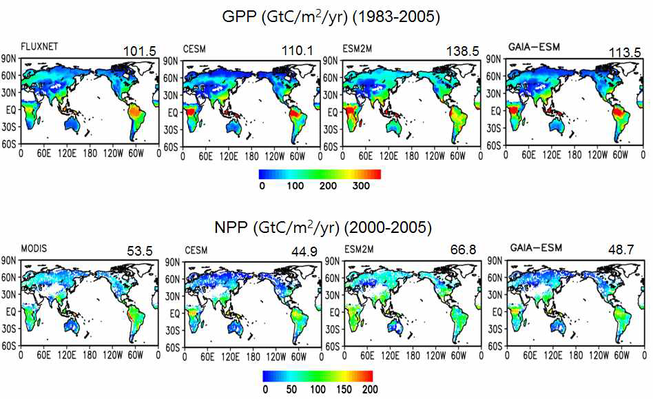 관측과 모델간의 GPP(위)와 NPP(아래)의 climatology 값 비교
