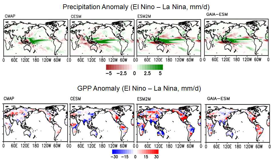 관측과 모델에서 모의되는 ENSO변동에 따른 강수량 아노말리와 GPP 아노말리 비교