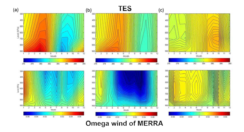 TES 대기 중 이산화탄소와 MERRA omega wind 와의 비교