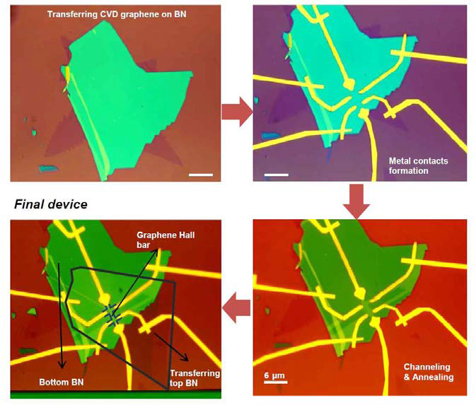 h-BN 기판위에 성장 시킨 CVD 그래핀과 홀 소자 제작 과정.