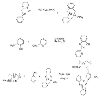 Ni-PMIP-PALA의 합성