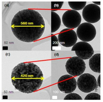 Core/shell 구조를 가지는 TiO2@TiN1-xOx microspheres.의 TEM image.