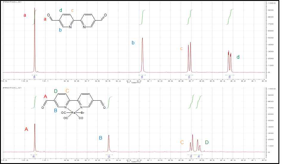 Re-complex의 IR spectrum