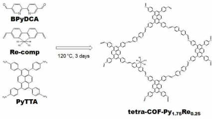Tetra-COF-Py1.75Re0.25 (3)의 합성