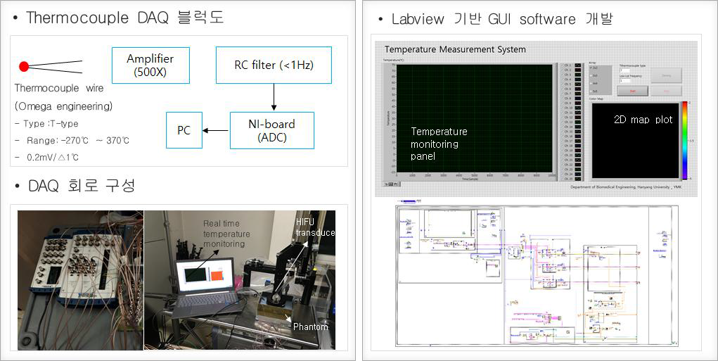 Thermocouple 회로 구성 및 GUI 기반 Software 개발