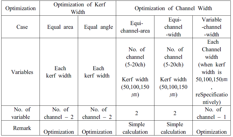 Cases for Optimizations of Kerf Width and Channel Width