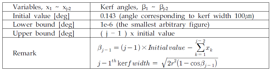 Initial Condition for Optimization of Kerf Width