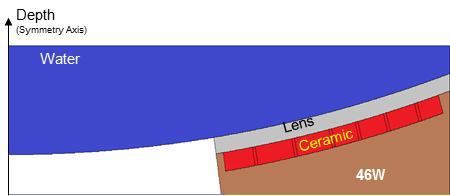 유한요소해석 모델 (가변 전극 폭)