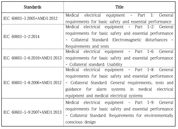 General international standards for active medical device