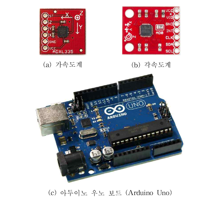 변위 추정 시스템을 위한 가속도계와 각속도계 및 프로세서 보드