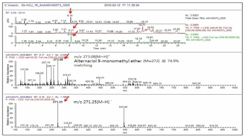 AN140373 균주의 GSS 배지 배양액의 Total mass spectrum 과 RT 8.17 min peak의 LC-MS 분석결과 alternariol 9-monpmethyl ether 와 낮은 유사도를 보임.