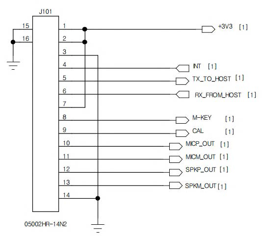 혈당 측정 모듈의 커넥터 및 I/O 연결