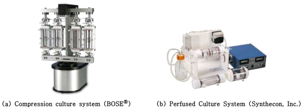 상용화된 단일 자극용 바이오리액터
